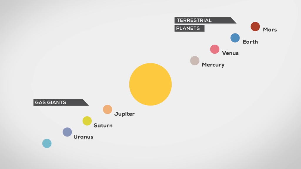 Kurzgesagt「太陽系 — 宇宙に存在する私たちの家」のサムネイル画像