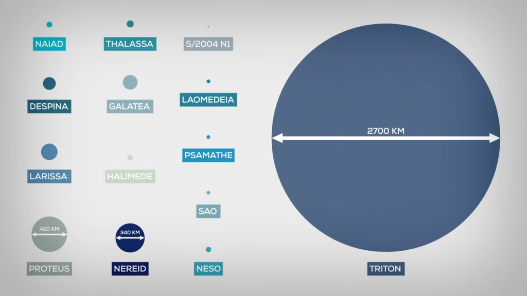 Kurzgesagt「準惑星の捕まえ方 — トリトン」動画の一場面