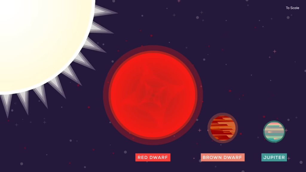 Kurzgesagt「宇宙最後の星 — 赤色矮星を解説」動画の一場面