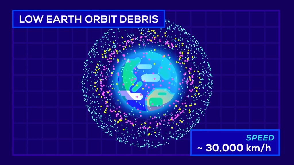 Kurzgesagt「ケスラー・シンドローム」動画の一場面