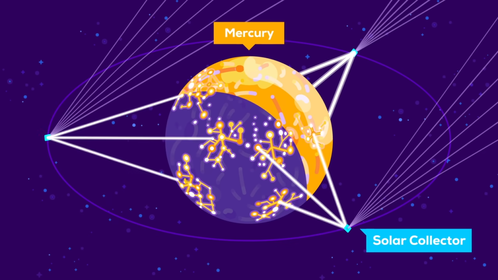 Kurzgesagt「ダイソン球の作り方－究極の巨大建造物」動画の一場面