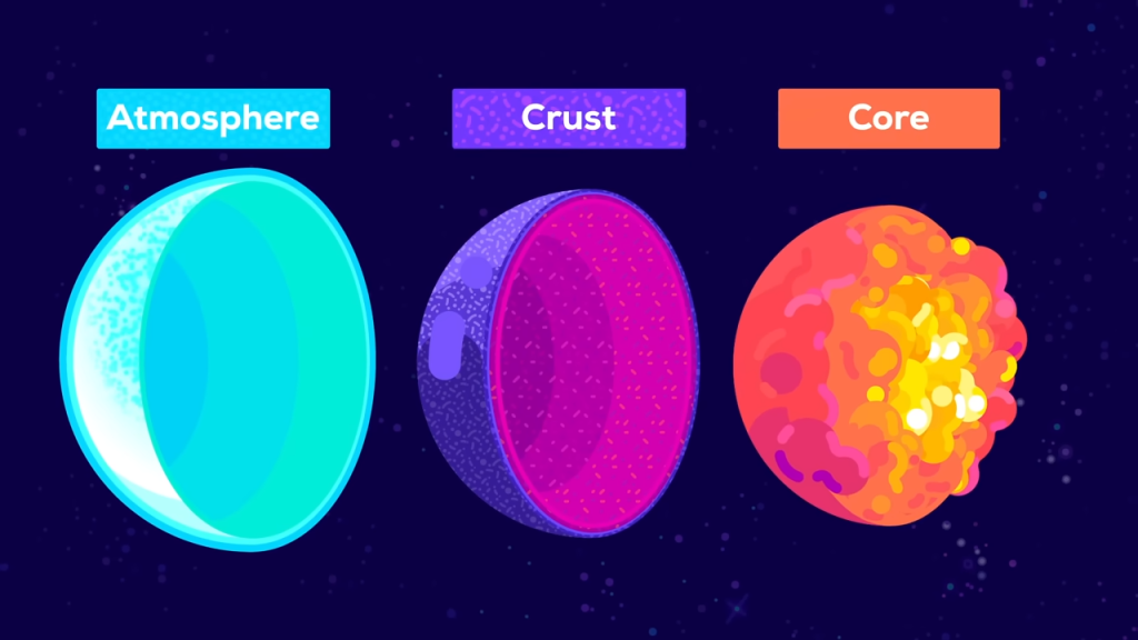 Kurzgesagt「中性子星 – この宇宙でブラックホールを除けば最も極端なもの」動画の一場面