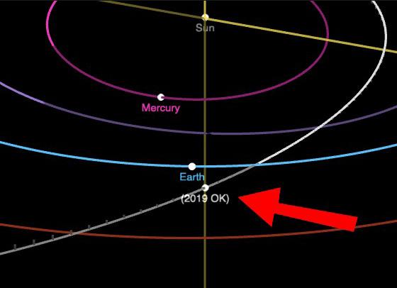 小惑星「2019 OK」の軌道(NASA提供)
