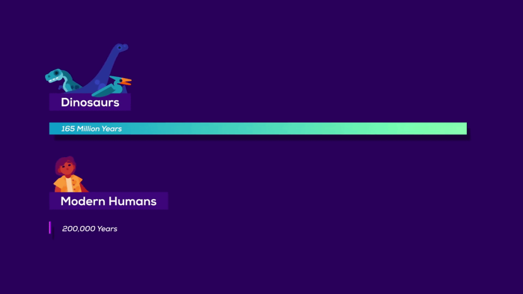 Kurzgesagt「恐竜たちが死んだ日 ― 分刻みで追う」動画の一場面